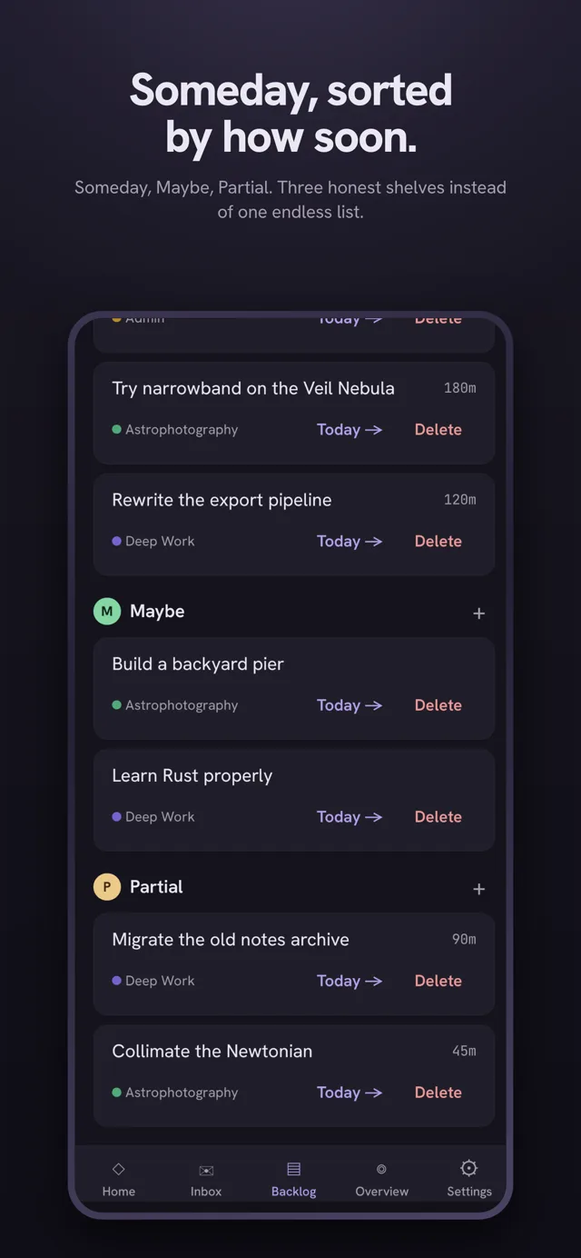 Mobile app screenshot titled “Someday, sorted by how soon.” — the backlog's Someday, Maybe, and Partial shelves, each task one tap from Today.