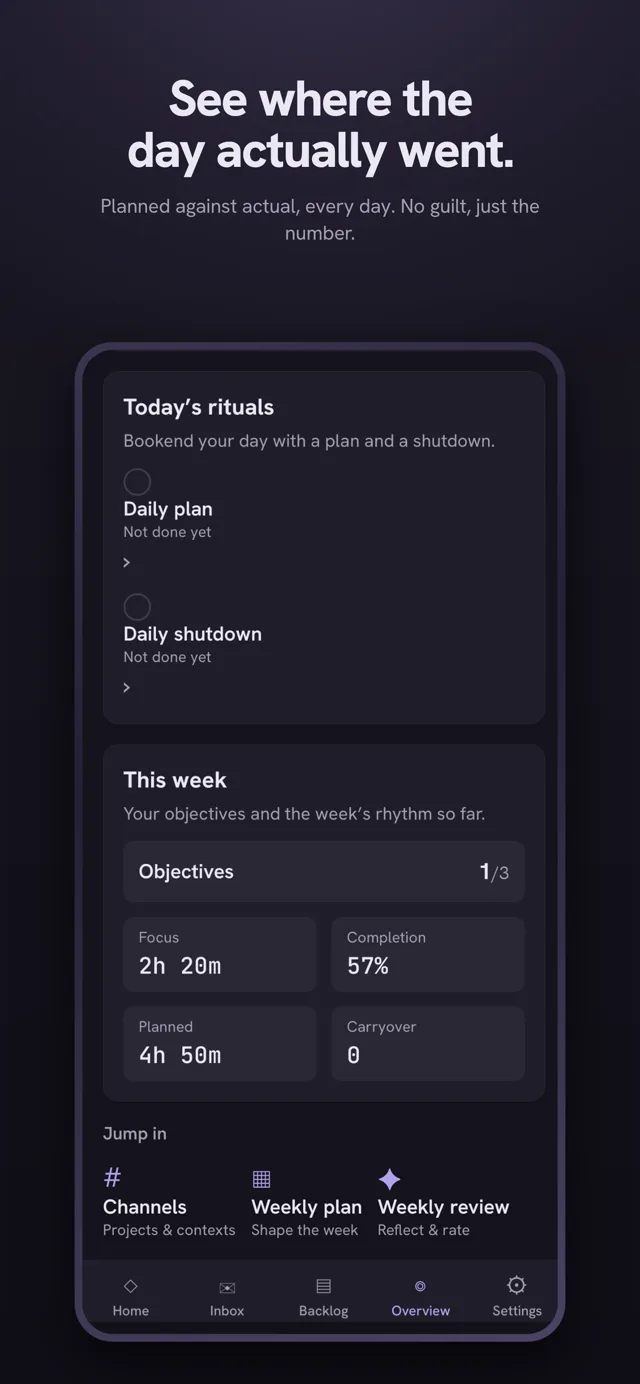 Mobile app screenshot titled “See where the day actually went.” — today's rituals, weekly objectives, focus and completion stats.